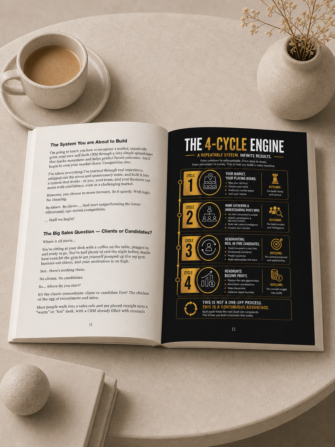360 SALES TRAINING Unpacked